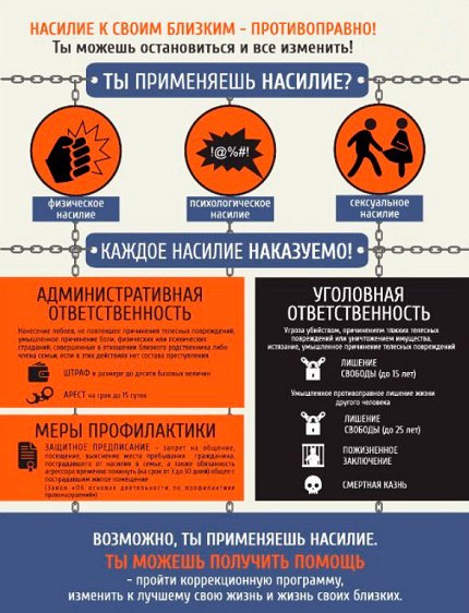 сппс